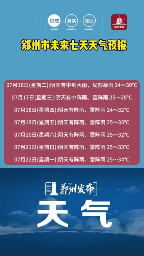 天气预报时时报郑州？郑州天气预报小时报？  第6张