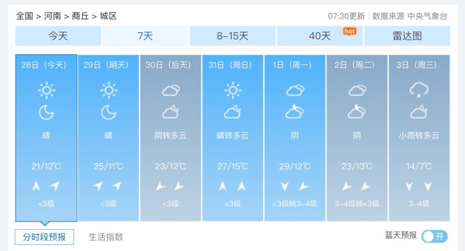 汤阴天气预报降雨量，汤阴天气预报天气60天？  第4张