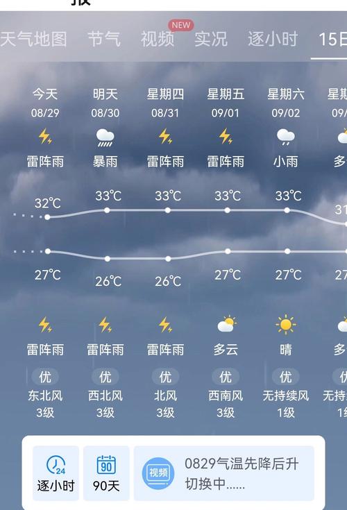 龙江一周天气象预报，龙江天气预报30天查询结果？  第4张