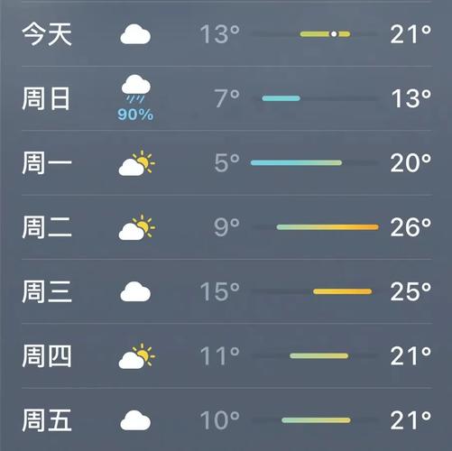 白城一周的天气预报？白城地区天气预报一周查询？  第2张