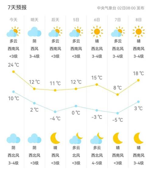 白城一周的天气预报？白城地区天气预报一周查询？  第4张