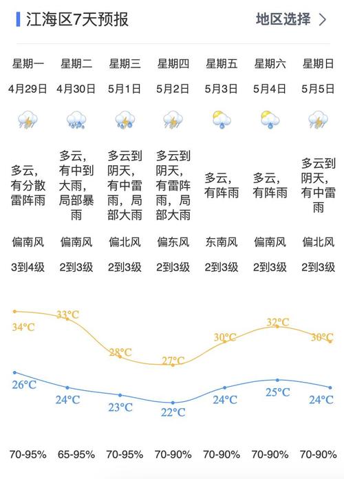 乳源未来一个月天气，明天乳源天气怎样？  第2张