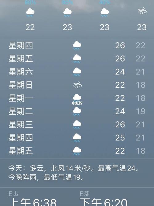 北海天气预报每小时，1北海天气预报一周  第2张