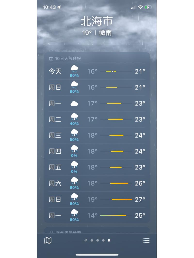 北海天气预报每小时，1北海天气预报一周  第3张