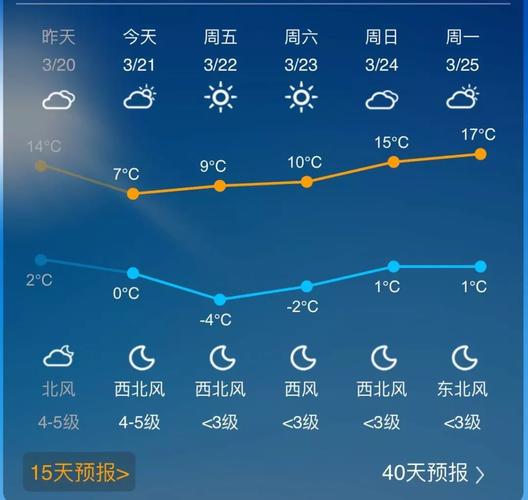 信阳明天天气预报？信阳明天天气预报几点下雨？  第2张