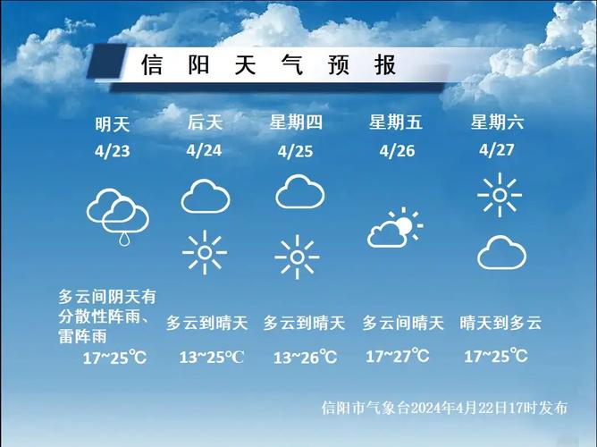 信阳明天天气预报？信阳明天天气预报几点下雨？  第3张