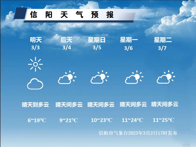 信阳明天天气预报？信阳明天天气预报几点下雨？  第4张