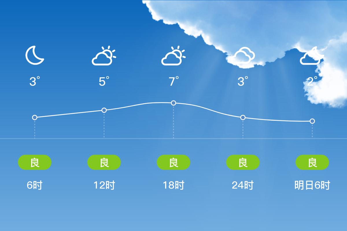 南昌天气8月份天气？江西南昌八月份的天气预报？  第3张