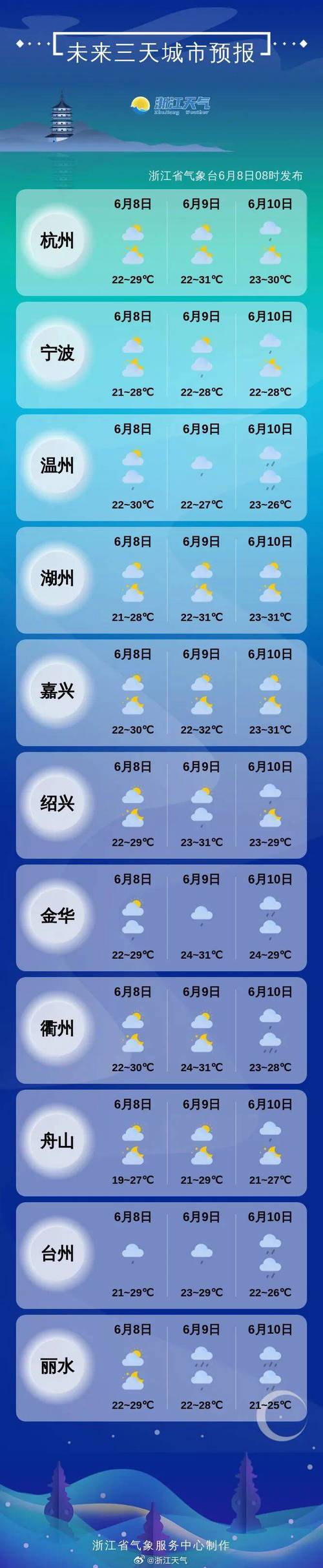 江西瑞昌123天气，江西瑞昌天气预报24小时？  第1张