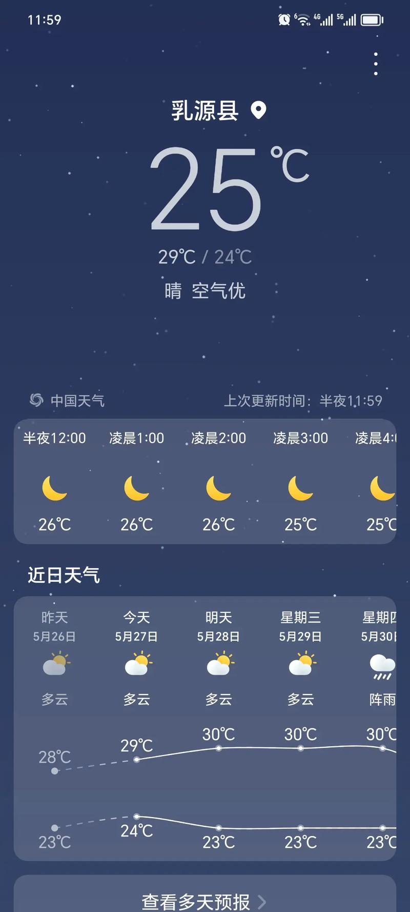 曹妃甸天气预报实时，曹妃甸天气情况  第4张