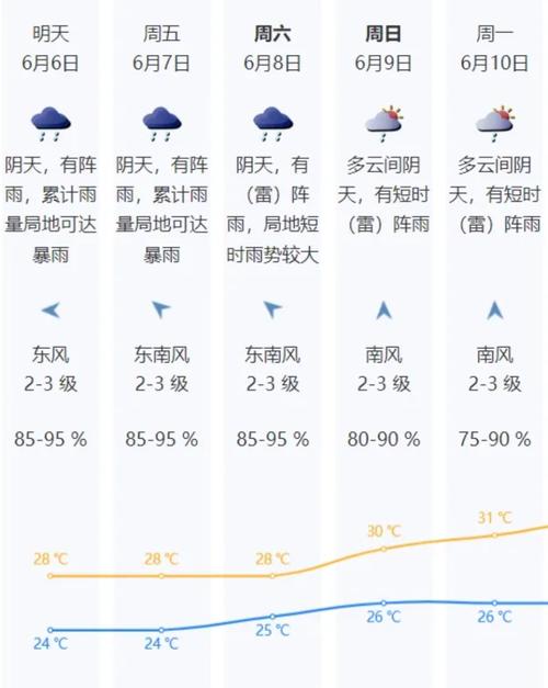 曹妃甸天气预报实时，曹妃甸天气情况  第6张