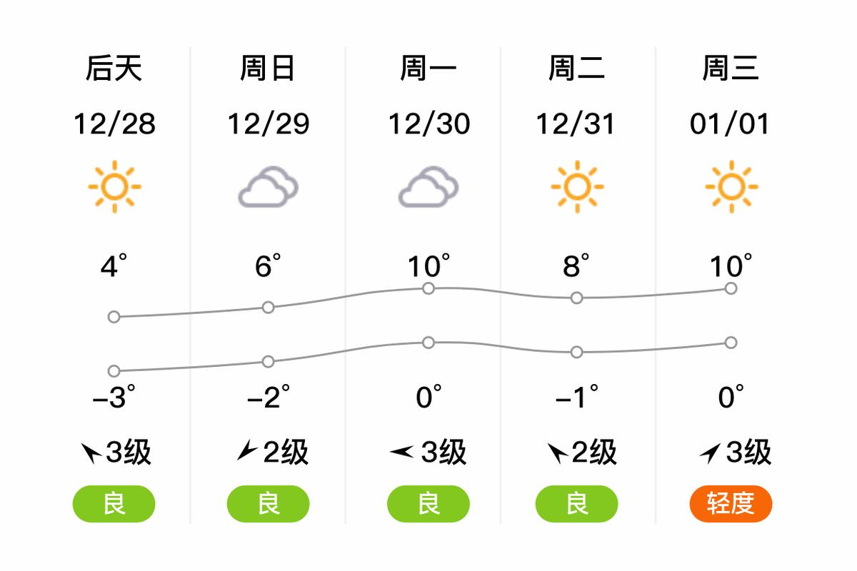今天江苏兴化的天气？今天江苏兴化的天气预报？  第3张