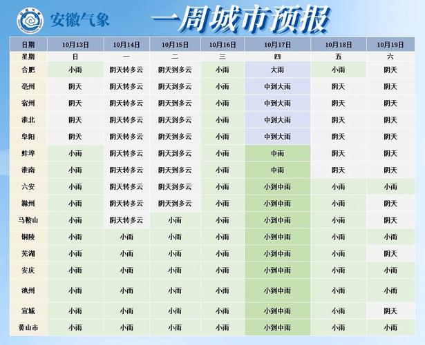 今天江苏兴化的天气？今天江苏兴化的天气预报？  第5张