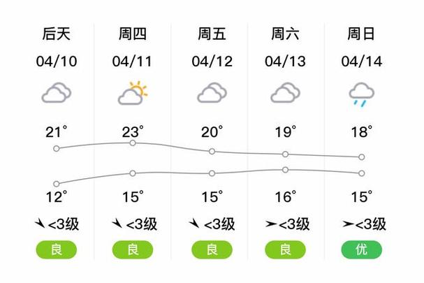 今天江苏兴化的天气？今天江苏兴化的天气预报？  第6张