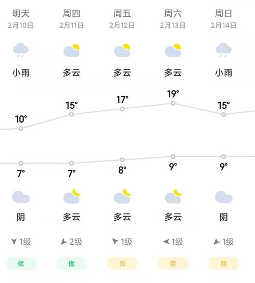 邵阳县天气预报百度？邵阳县天气预报详情？  第3张