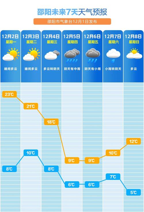 邵阳县天气预报百度？邵阳县天气预报详情？  第4张
