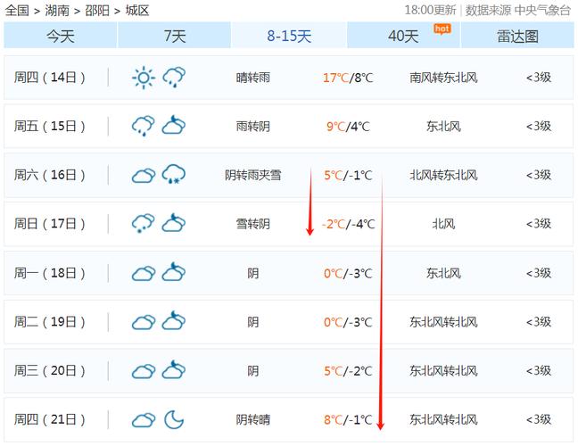 邵阳县天气预报百度？邵阳县天气预报详情？  第5张