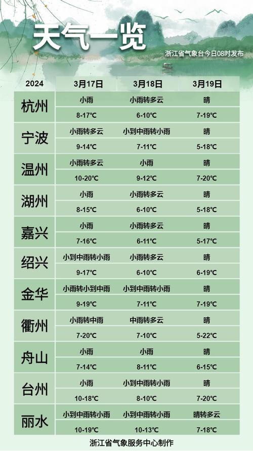 温州市七天天气预报，温州市七天天气预报最新？  第5张