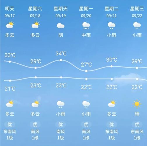 青海湖十月天气预报？青海湖十月天气预报七天？  第1张