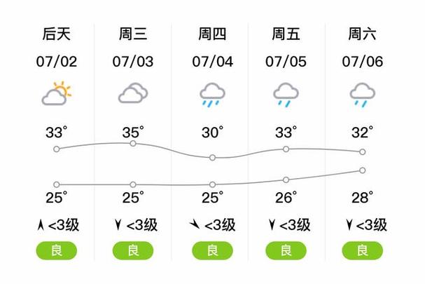 周口天气逐小时预报？周口天气天气？  第1张