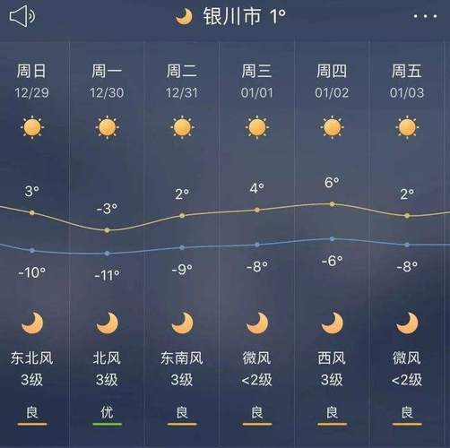 周口天气逐小时预报？周口天气天气？  第2张