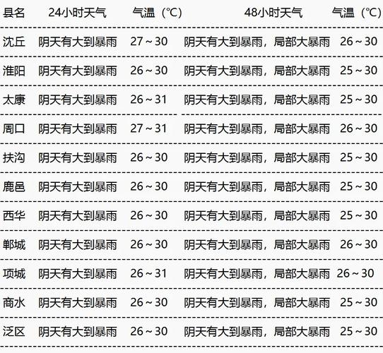 周口天气逐小时预报？周口天气天气？  第3张
