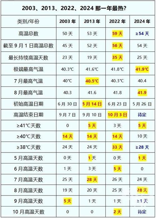 保定9月24号天气，保定今天24小时天气  第1张