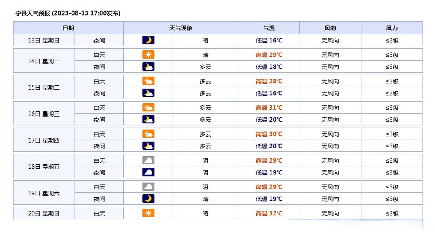保定9月24号天气，保定今天24小时天气  第5张