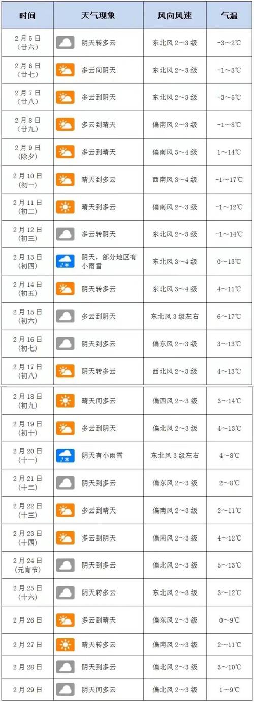 临猗天气预报一个月？临猗天气预报一个月15天？  第3张