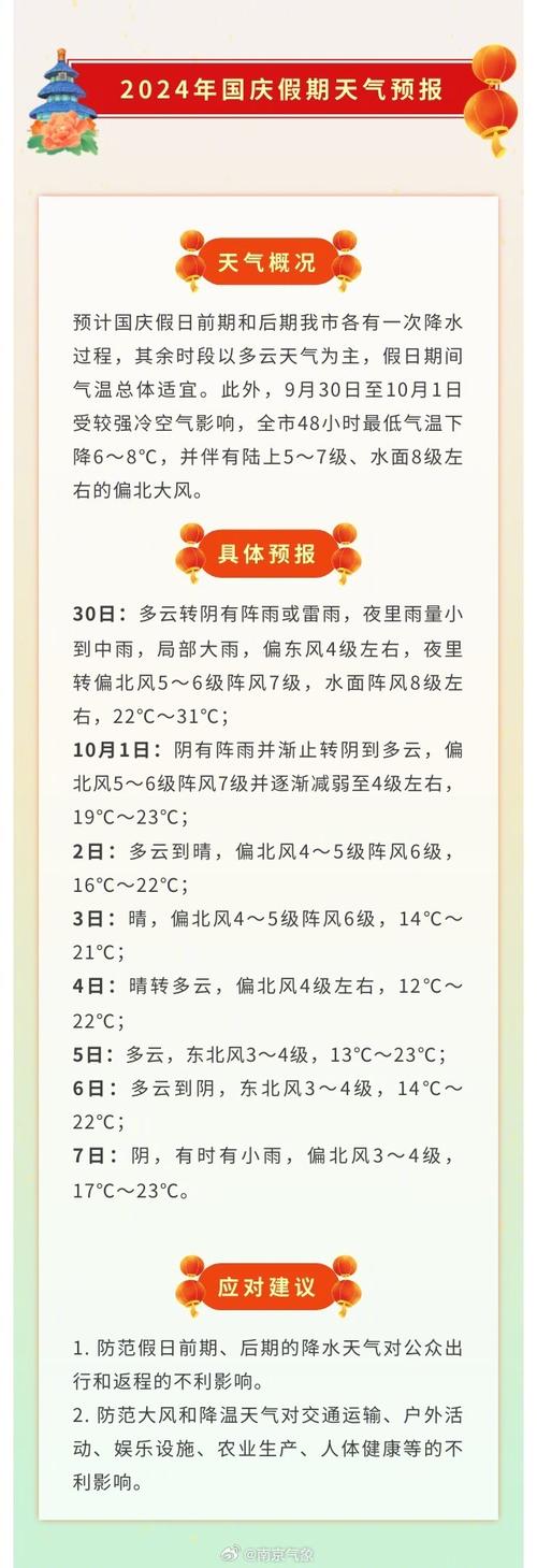 临猗天气预报一个月？临猗天气预报一个月15天？  第4张