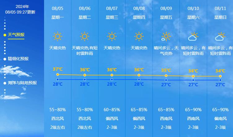 下载怀来县天气预报？怀来县天气预报视频？  第3张