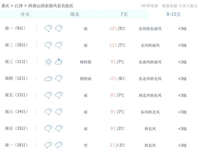 石柱天气预报前一周，石柱天气预报一周 7天查询结果  第3张