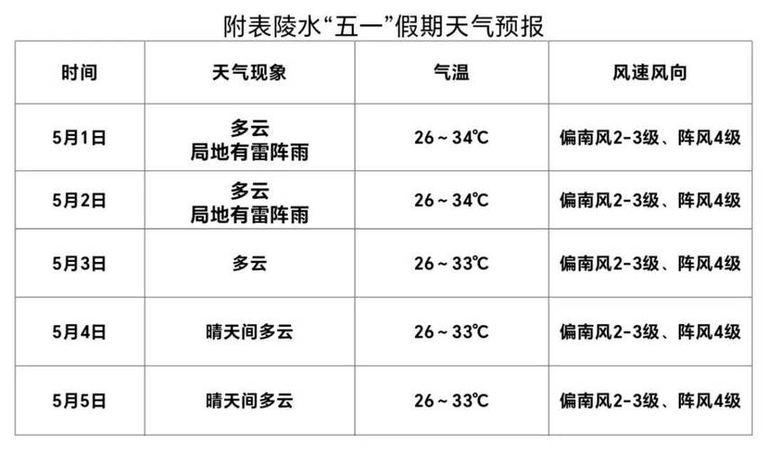 石柱天气预报前一周，石柱天气预报一周 7天查询结果  第5张