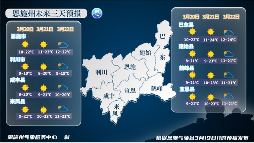 石柱天气预报前一周，石柱天气预报一周 7天查询结果  第6张
