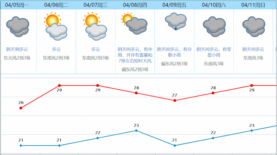 26号东莞天气预报？26号东莞天气预报查询？  第1张