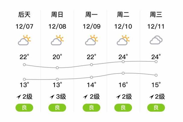 26号东莞天气预报？26号东莞天气预报查询？  第3张