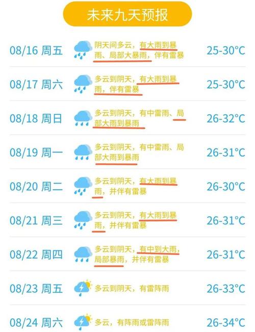 26号东莞天气预报？26号东莞天气预报查询？  第6张