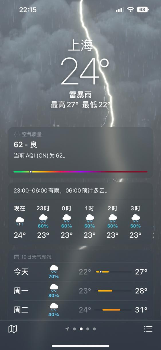 大大大后天天气预报，大大大后天天气预报情况？  第3张