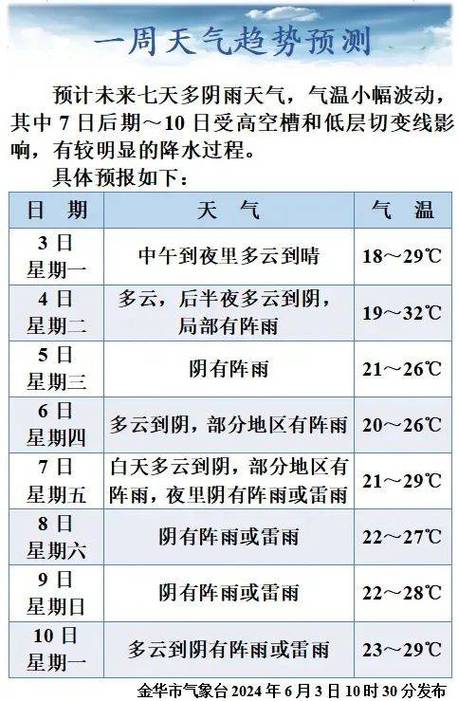 金华市天气预报七天，金华天气预报15天24小时  第5张