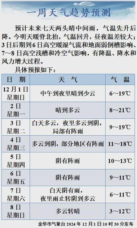 金华市天气预报七天，金华天气预报15天24小时  第6张