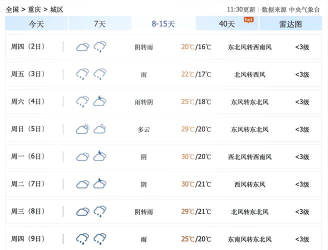 巫溪15天天气预报，巫溪天气预报十五天  第2张