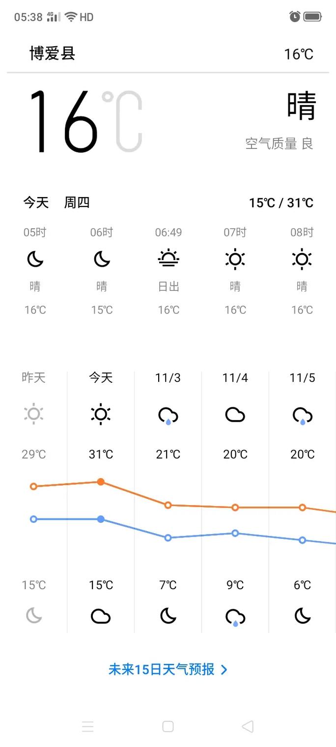 娄底九月份天气预报，娄底九月份天气预报15天？  第2张
