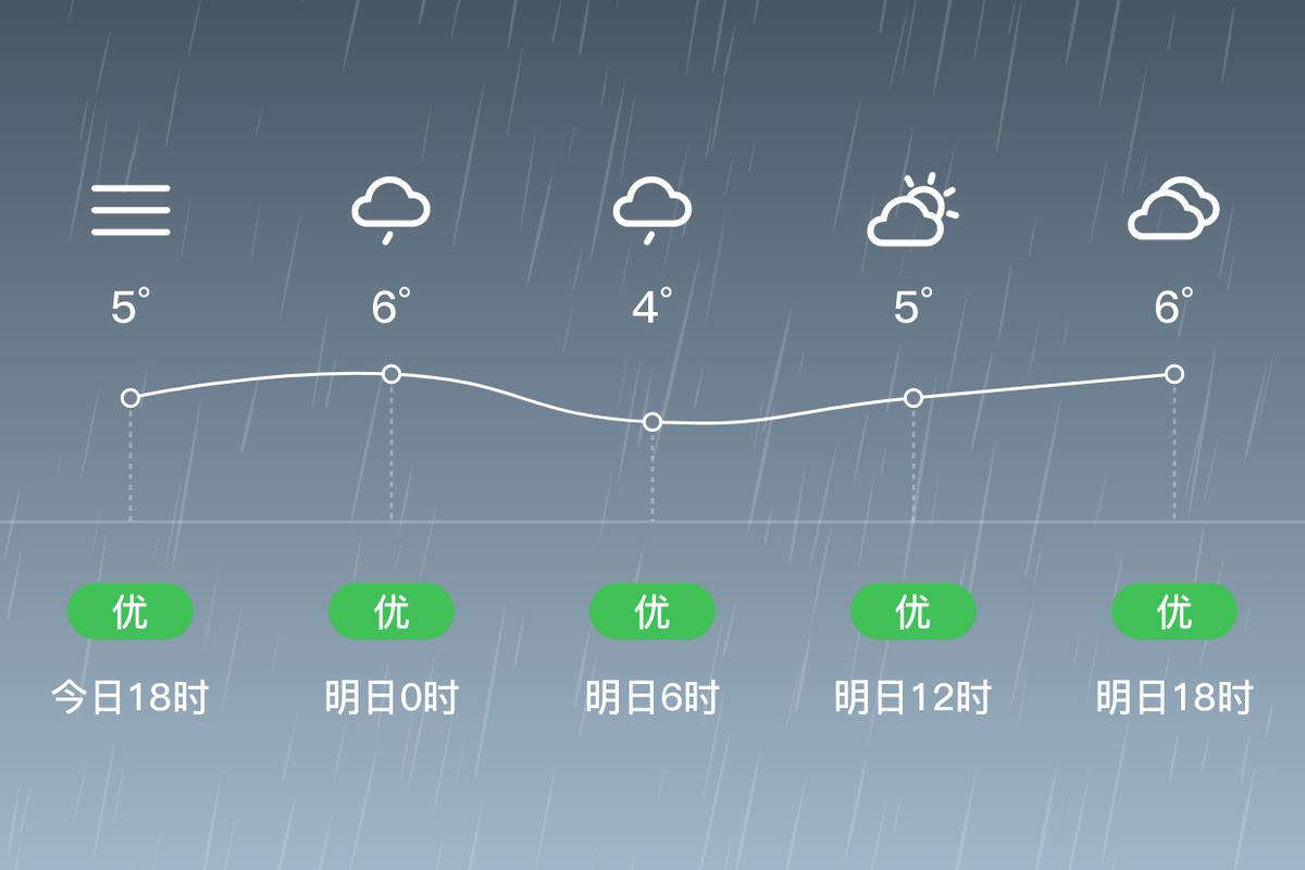 娄底九月份天气预报，娄底九月份天气预报15天？  第5张