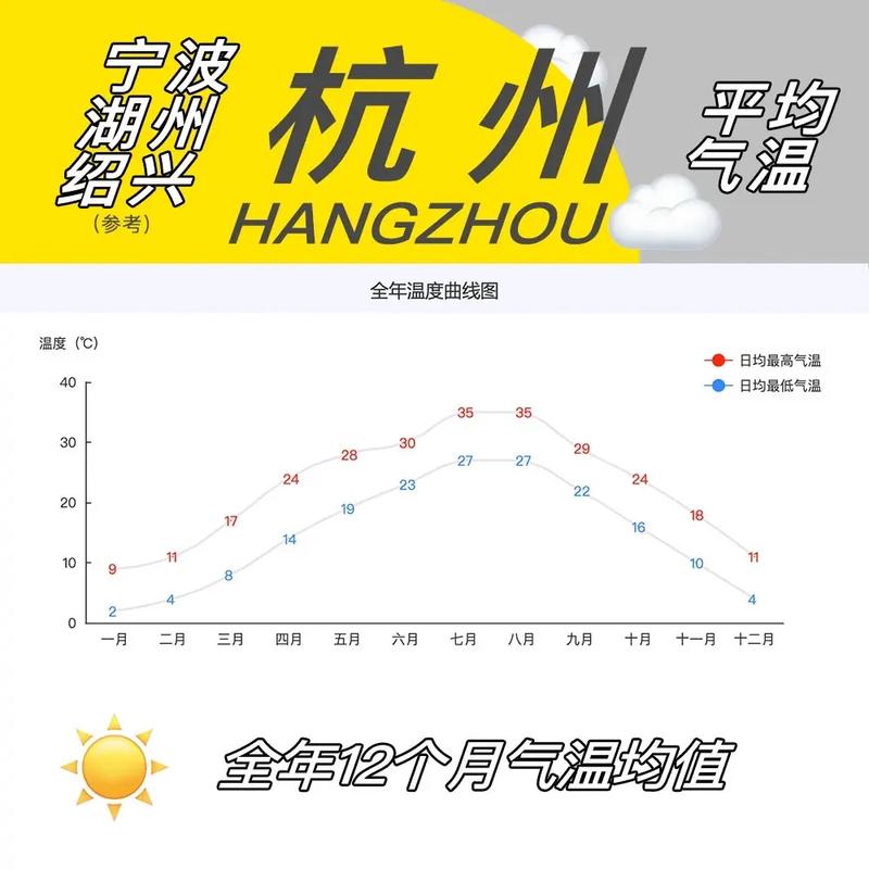 杭州下半年天气如何？杭州下半年天气预测？  第4张