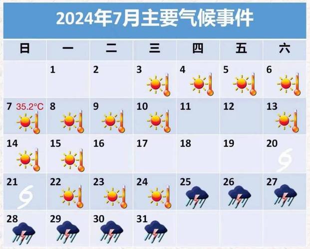 杭州下半年天气如何？杭州下半年天气预测？  第6张