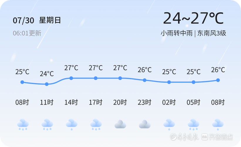 成武逐小时天气预报，成武实时天气  第2张