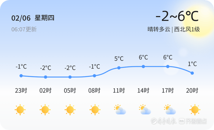 成武逐小时天气预报，成武实时天气  第4张