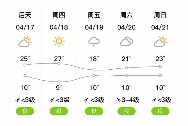 诸城天气预报10天？诸城天气预报10天准确？  第1张