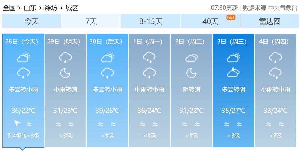 诸城天气预报10天？诸城天气预报10天准确？  第5张