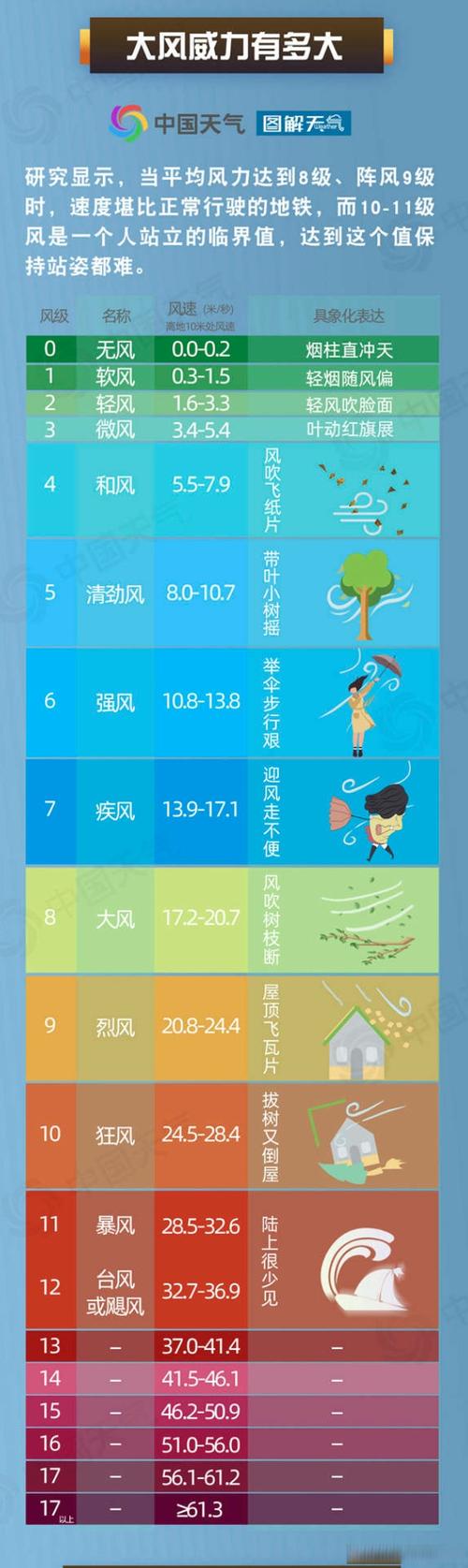 湖州9月份天气查询，湖州市9月份天气  第5张